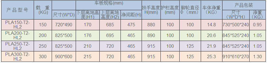 倉(cāng)儲(chǔ)工具 